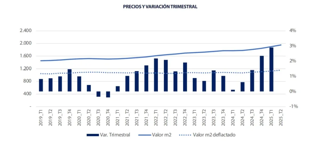 Preciosyvariaciontrimestral