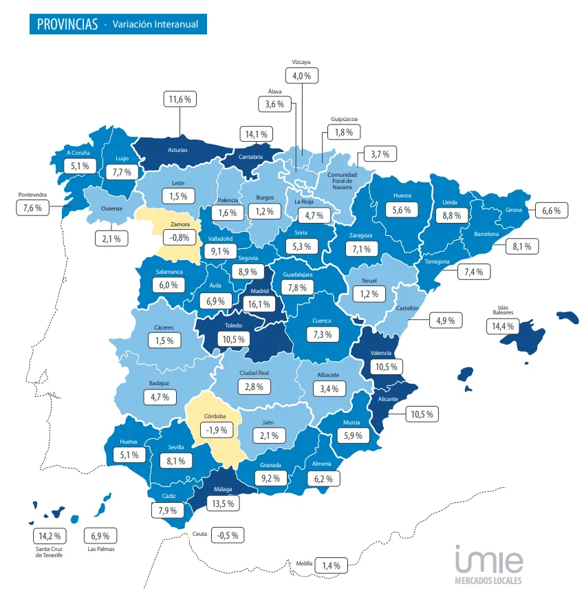 Provincias