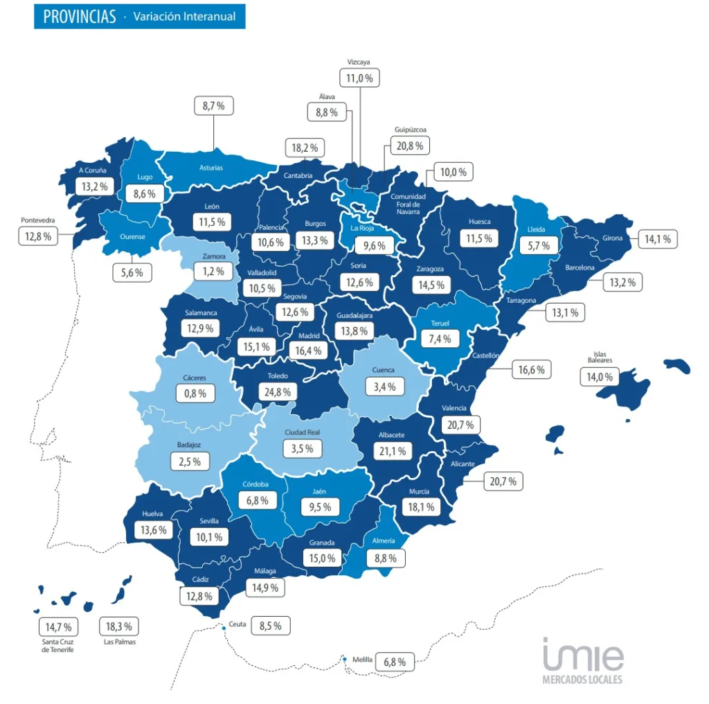 Provincias