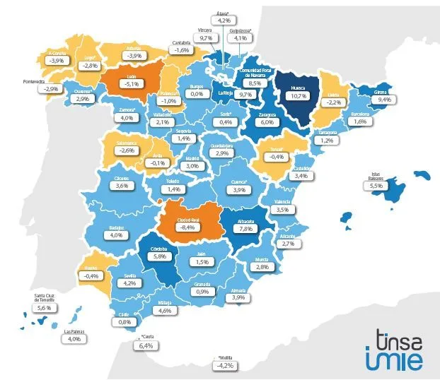 IMIE cuarto trimestre 2019