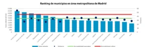 Ranking-Madrid