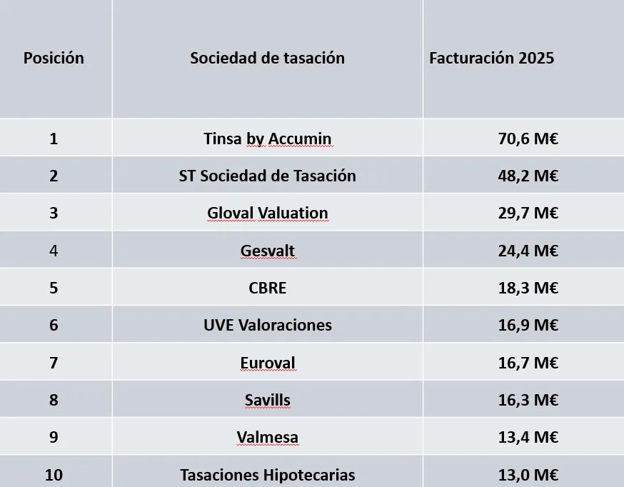 Ranking_Tasadoras