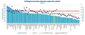 Ranking_municipios