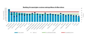 Tabla-municipiosBarcelona