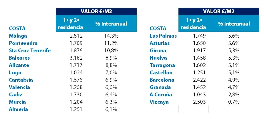 Tabla1_Precios