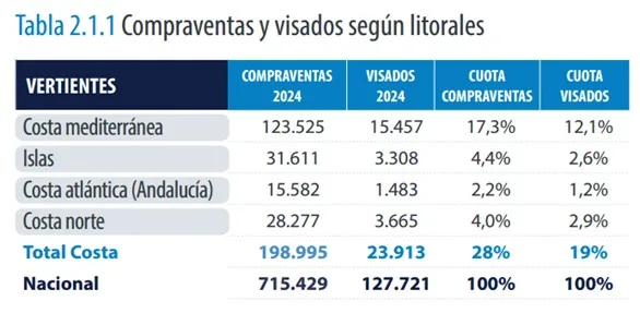 Tabla2.1.1