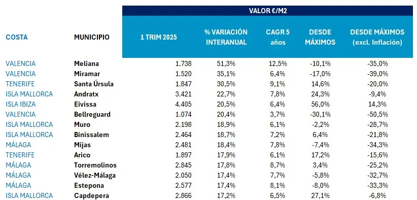Tabla2_Precios