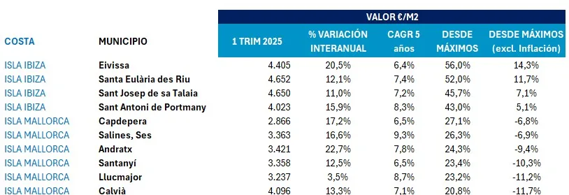 Tabla4_Precios