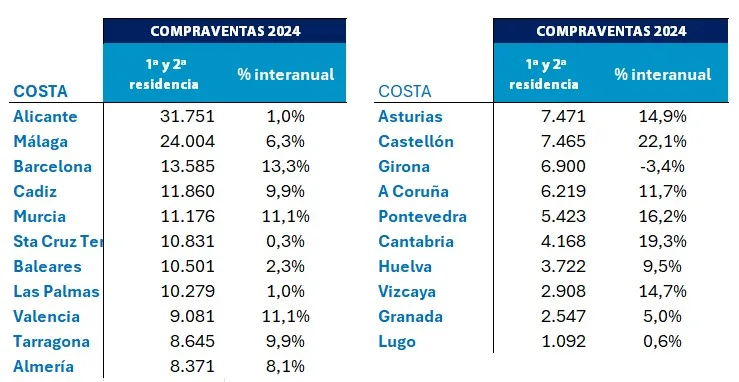 Tabla_Compraventas