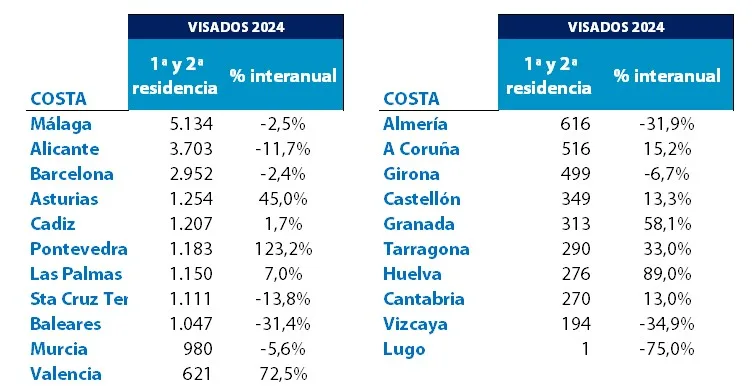 Tabla_Visados