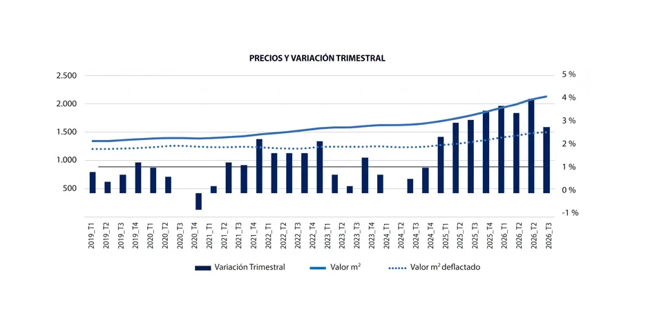 VAR TRIMESTRAL DEF