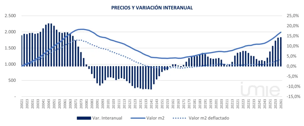 Variación interanual