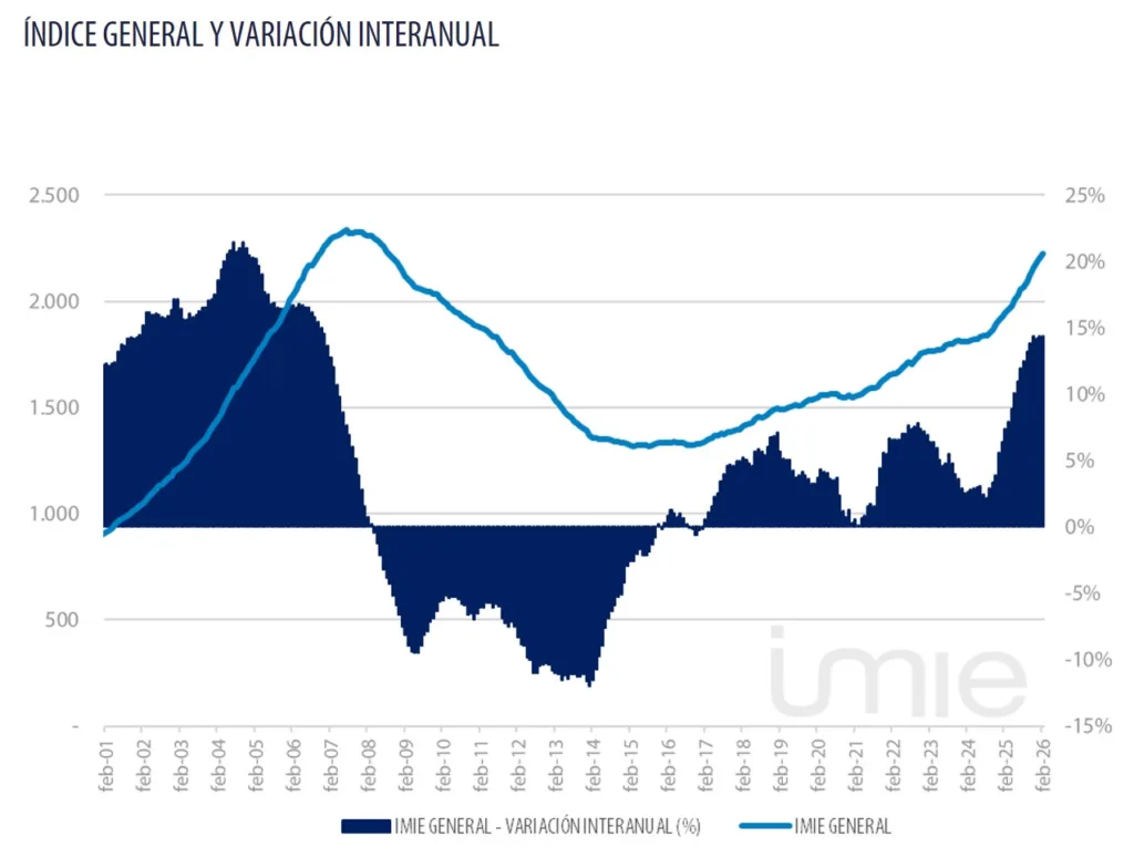 VariacionInteranual