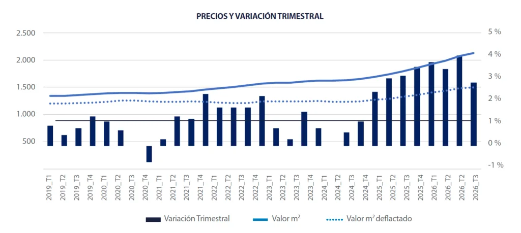 VariacionTrimestral