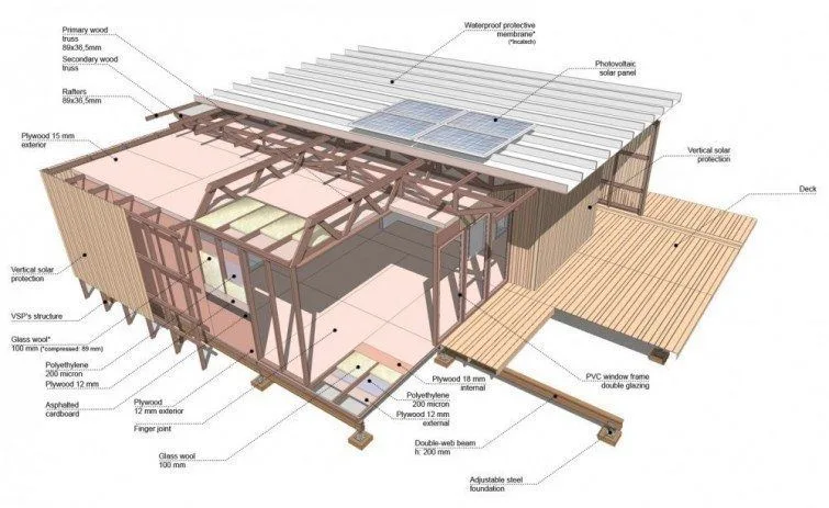 Casa Uruguay