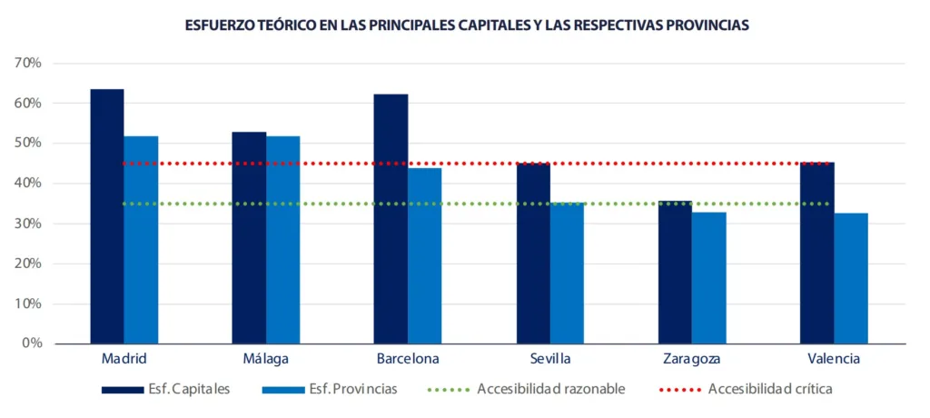 esfuerzoCapitalesYProvincias