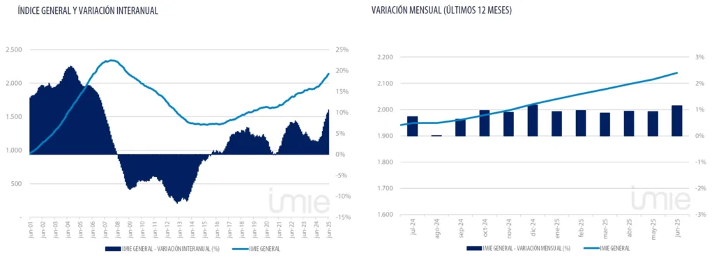 graficosNdp