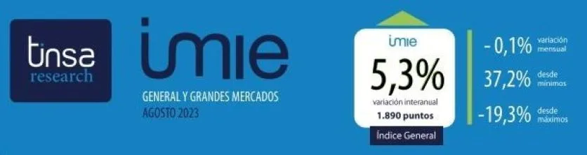 El precio de la vivienda se mantiene en agosto
