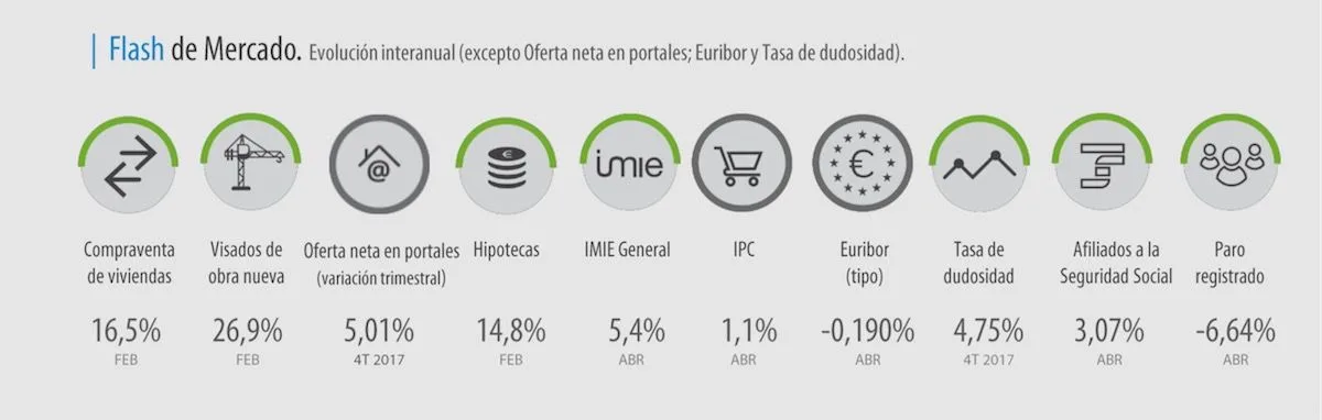 imie abril 2018