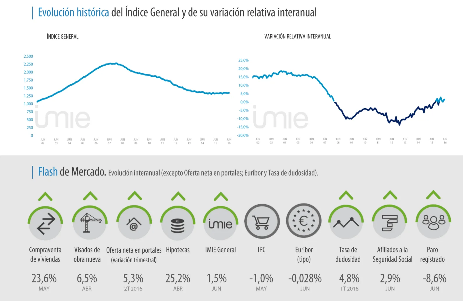 tinsa imie junio 2016