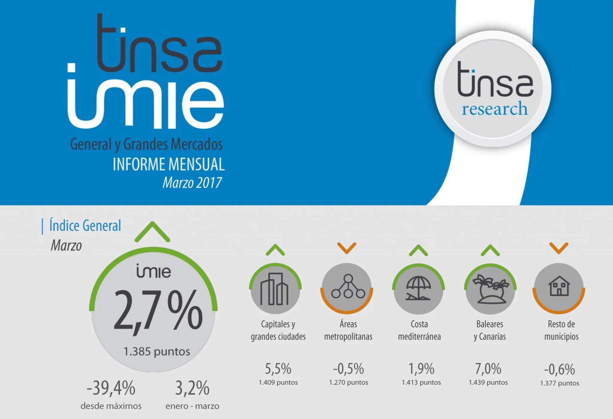 imie-marzo-2017