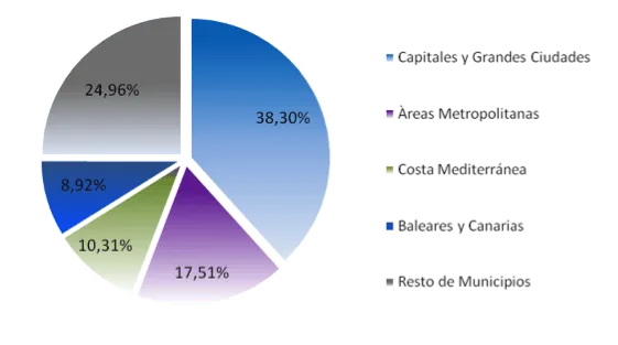 Tinsa IMIE Enero 2015