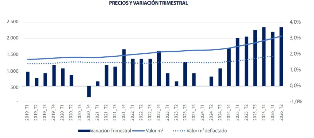 trimestral